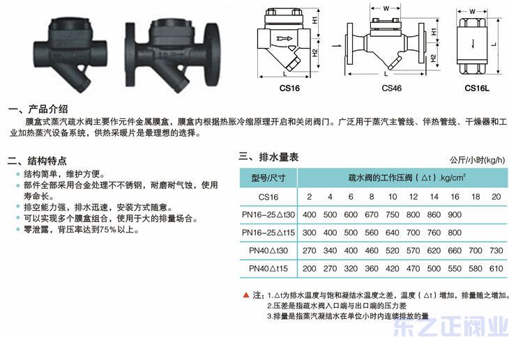 膜盒式蒸汽疏水閥結構圖